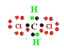 Άσκηση 4: Προσδιορίστε την κατά Lewis δομή των ενώσεων α) CH 2 Cl 2, β) C 2 H 4 και γ) ΗCN. Συμβουλευτείτε τον Περιοδικό Πίνακα για τις ηλεκτρονιακές δομές των στοιχείων.