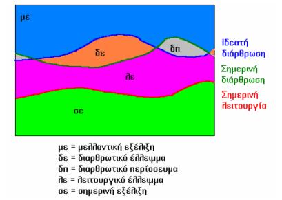 Μέθοδος αξιολόγησης διαρθρωτικής και λειτουργικής