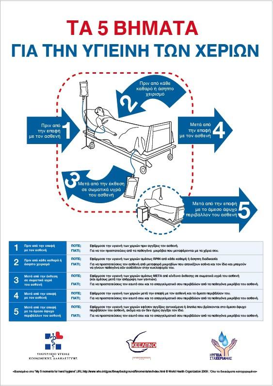 ΠΟΤΕ ΠΡΕΠΕΙ ΝΑ ΕΦΑΡΜΟΖΟΥΜΕ ΥΓΕΙΝΗ ΤΩΝ ΧΕΡΙΩΝ 1. 2. 3. 4. 5.