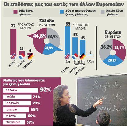 ΦΥΛΛΟ ΕΡΓΑΣΙΑΣ ΣΤΗ ΝΕΟΕΛΛΗΝΙΚΗ ΓΛΩΣΣΑ ΤΗΣ Α