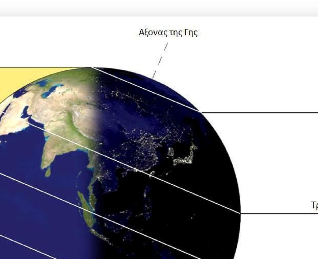 Στη γενική περίπτωση η ζητούμενη γωνία είναι φ φ-δ, δ, όπου φ το γεωγραφικό γεωγρ πλάτος του τόπου και δ η απόκλιση του Ήλιου (δηλαδή, η γωνιώδης απόσταση της τροχιάς του Ήλιου από τον