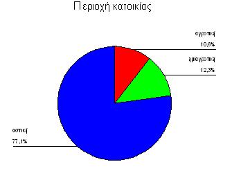 Οι διακόσιες ενενήντα τρεις (293) έγκυες της μελέτης είχαν ηλικία 21 έως και 47 ετών με μέση ηλικία τα 34 έτη.