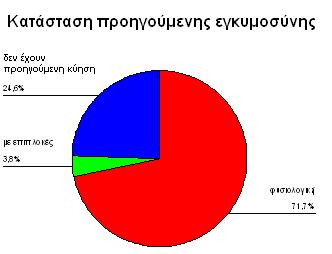 χαρακτήρισε φυσιολογική την κατάσταση της