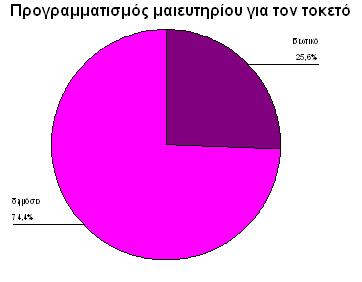 υποβοηθούμενης αναπαραγωγής.