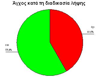 της αμνιοπαρακέντησης.