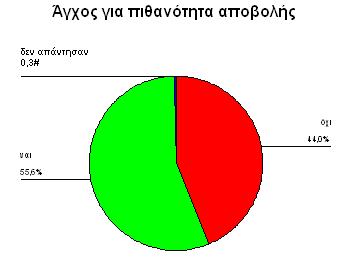 από τον προηγούμενο τοκετό τους.