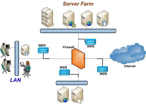 Σα 10 πιο διαδεδομζνα NIDS Network-Based IDS 1 Snort 2 Shadow 3 Dragon 4 PortSentry 5 Scanlogd 6 RealSecure 7 NFR 8 Bro-IDs 9 Prelude-IDS 10 NetProwler Η επιλογι να βρίςκεται το Snort ςτθν πρϊτθ κζςθ