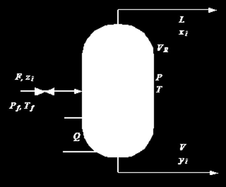 Σχήμα 3.3 Διάγραμμα ροής απόσταξης ισορροπίας. 3.3 Μαθηματικό πρότυπο απόσταξης ισορροπίας (απλοποιημένος σχεδιασμός) Θεωρούμε το σύστημα απόσταξης ισορροπίας που παρουσιάζεται στο Σχήμα 3.