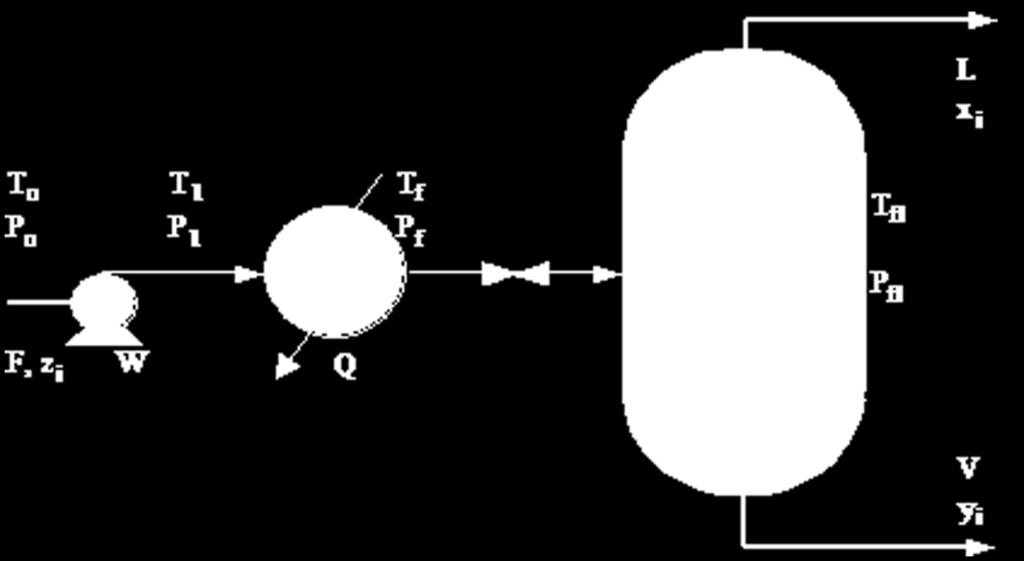 Σχήμα 3.6 Σχηματική παράσταση απόσταξης ισορροπίας. 3.5 Μαθηματικό Πρότυπο απόσταξης ισορροπίας (Λεπτομερής σχεδιασμός) Το μαθηματικό πρότυπο του παραπάνω συστήματος ουσιαστικά είναι ίδιο με εκείνο που αναπτύχθηκε στην Παράγραφο 3.