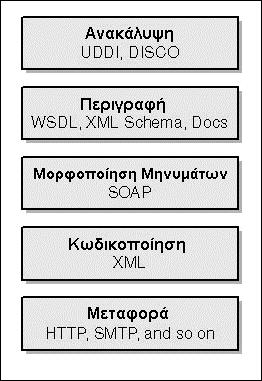 ασφάλειας, εξασφαλίζοντας σταθερά επίπεδα αξιοπιστίας του µέσου µεταφοράς.