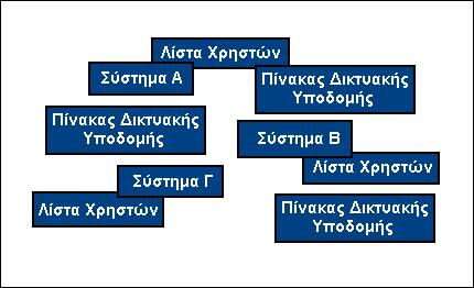 κωδικού πρόσβασης µέσω των οποίων θα γίνεται η πιστοποίηση των χρηστών του.