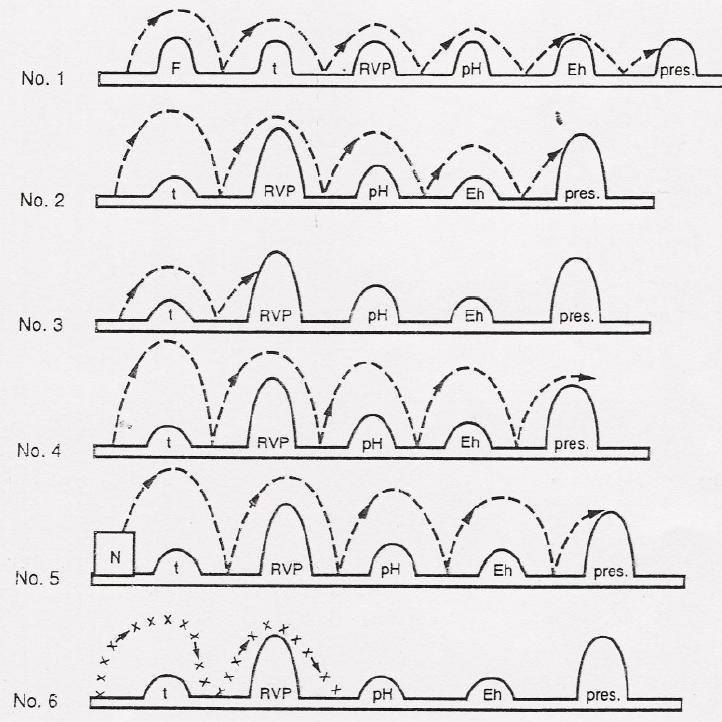 Συνδυασμός Εμποδίων 2/2 high initial microbial load low initial