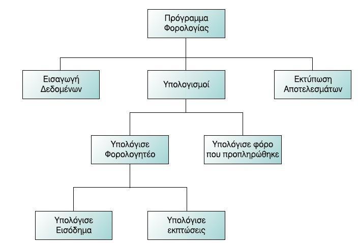 Παράδειγμα