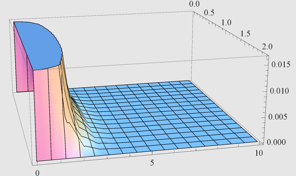 10 Manaras_Nikolaos_ergasia1.nb equation1 ê.