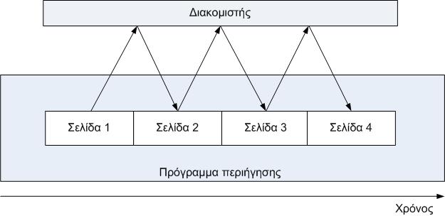 AJAX.όπως λέμε Web 2.