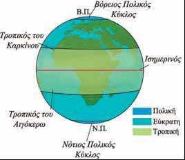 4: Οι κλιµατικές ζώνες της Γης Γεωγραφικό γλωσσάριο