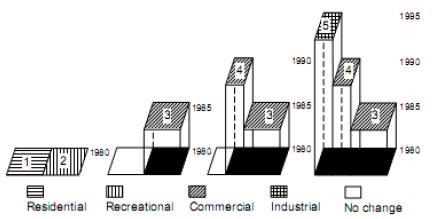 Εικόνα 45: Παράδειγμα από το «Snapshot Model» (Πηγή: Qiao Liang, 2008) 2.