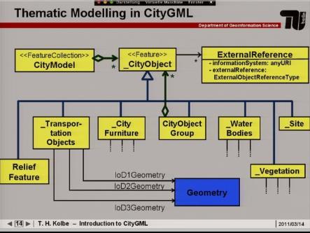 Εικόνα 15: Θεματικό μοντέλο του CityGML (Πηγή: http://collegerama.tudelft.