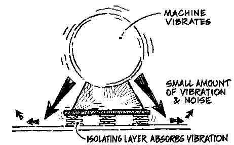 ΑΝΑΦΟΡΕΣ Response of the passive vibration isolation system to noise mechanical excitation https://www.youtube.com/watch?