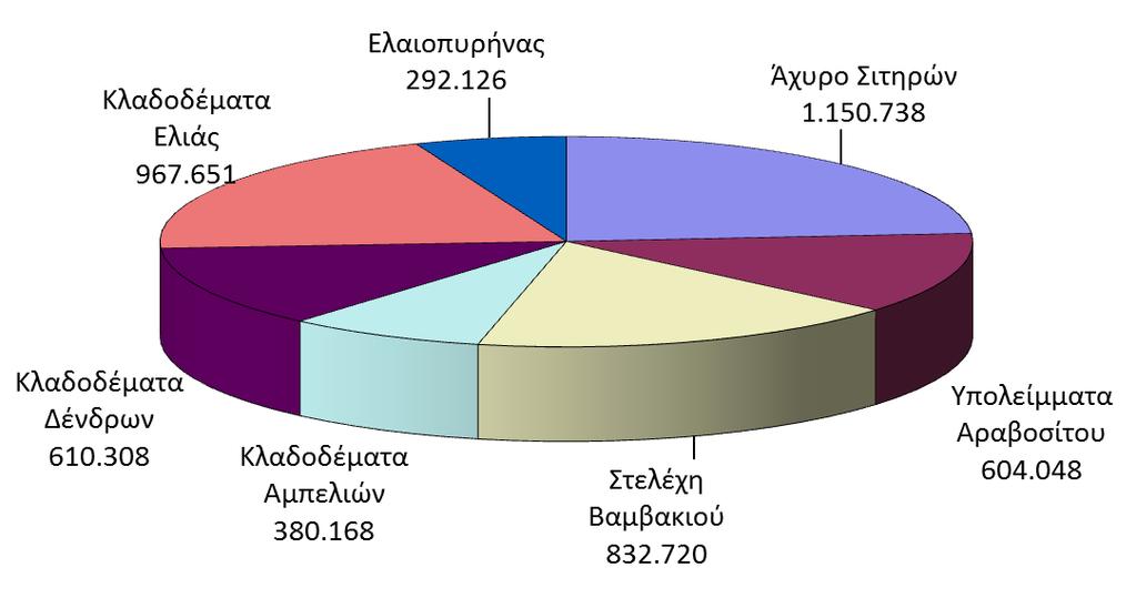 Τεχνικά διαθέσιμο δυναμικό των