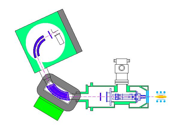 Αναλυτές μαγνητικού τομέα αντίστροφης διπλής εστίασης: (HR)-ICP- SFMS Ανιχνευτής