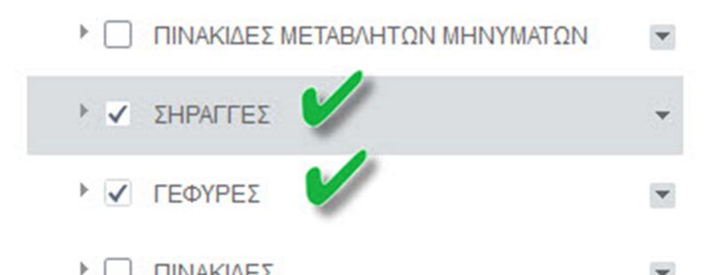 πλήρως η λίστα των επιπέδων που ανήκουν σε αυτήν.