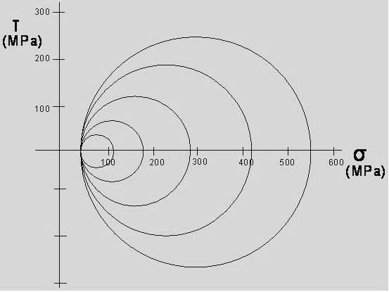 Εφαρμογές σ1,σ3(mpa) 40,40 110,40