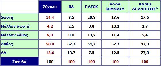 Οι τελευταίες κινήσεις της κ. Ντ. Μπακογιάννη στην υπόθεση Ζαχόπουλου έδειξαν πως θέτει θέμα ηγεσίας στη ΝΔ.