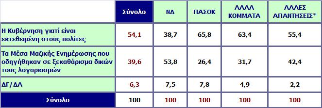 Ποιος πιστεύετε πως είναι ο μεγάλος χαμένος στην υπόθεση Ζαχόπουλου; Ανάλυση ως