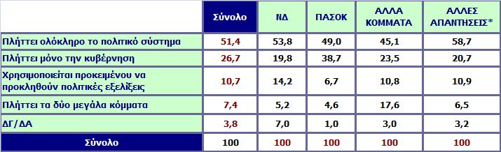 Πιστεύετε ότι η κρίση που έχει τροφοδοτήσει η υπόθεση Ζαχόπουλου Ανάλυση ως προς