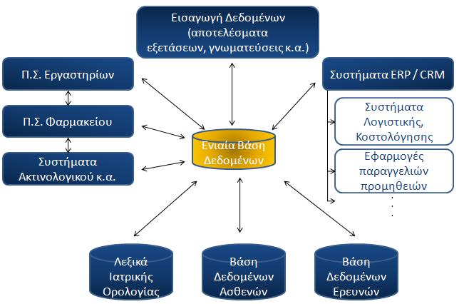 Στο διάγραµµα 4.