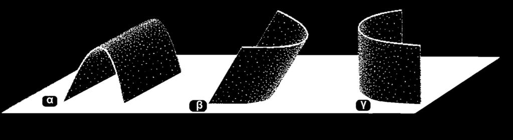 Γεωμετρική ταξινόμηση των πτυχών: Με την βύθιση του άξονα Βύθιση άξονα Χαρακτηρισμός 0-10 ο Σχεδόν οριζόντια (sub-horizontal) 10-30 ο Ήπια
