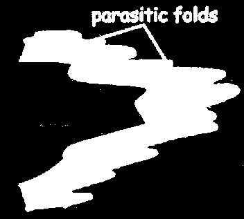 Παρασιτικές (parasitic folds)