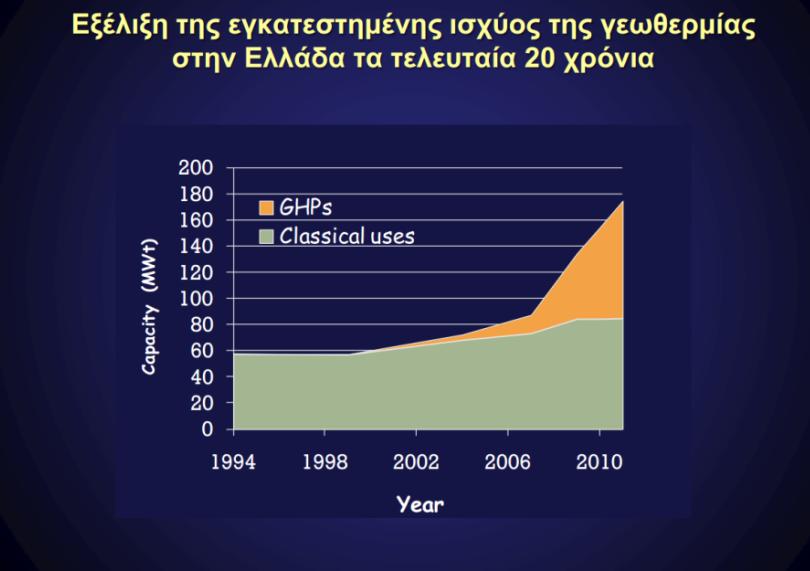 MW(th) Συνολική ετήσια