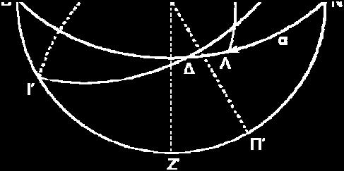 Μετράται από τον ορίζοντα προς το ζενίθ από 0 ο μέχρι 90 ο και από τον ορίζοντα προς το ναδίρ από 0 ο μέχρι -90 ο.
