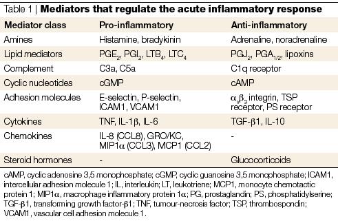 Nature Reviews Immunology