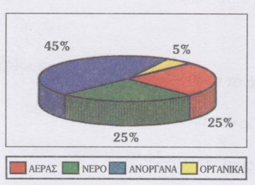 Σ αυτό στερεώνουν τις ρίζες τους τα φυτά και από αυτό αντλούν τα απαραίτητα θρεπτικά συστατικά για την ανάπτυξή τους. Επάνω και μέσα στο έδαφος κινούνται και ζουν μικρά και μεγάλα ζώα.