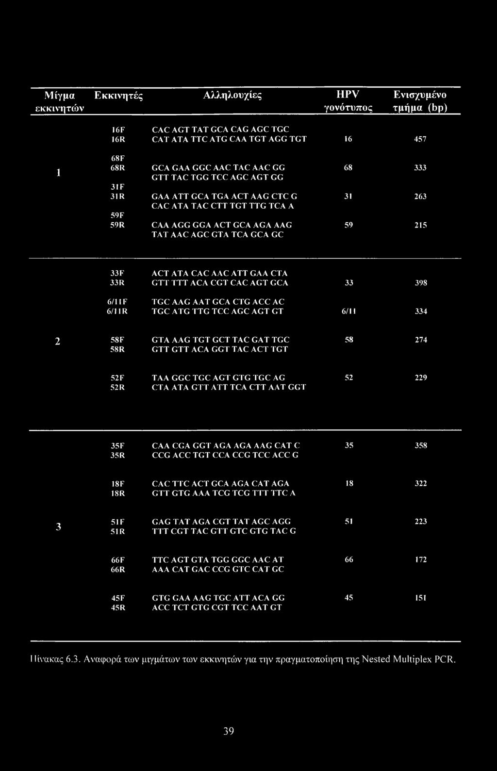 CAC AAC ATT GAA CTA GTT TTT ACA CGT CAC AGT GCA 33 398 TGC AAG AAT GCA CTG ACC AC TGC ATG TTG TCC AGC AGT GT 6/11 334 2 58 F 58R GTA AAG TGT GCT TAC GAT TGC GTT GTT ACA GGT TAC ACT TGT 58 274 52 F 52
