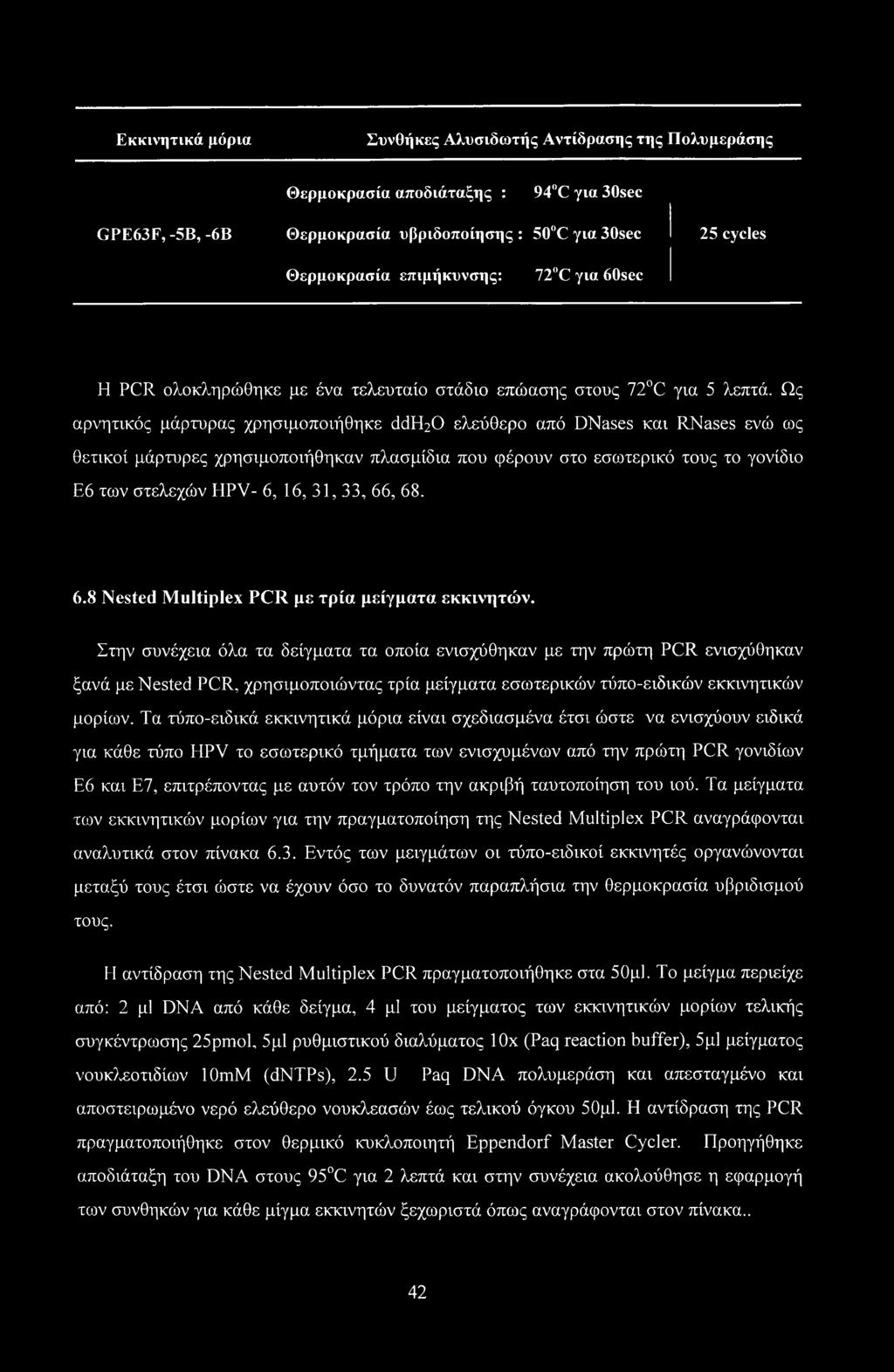 Ως αρνητικός μάρτυρας χρησιμοποιήθηκε dde^o ελεύθερο από DNases και RNases ενώ ως θετικοί μάρτυρες χρησιμοποιήθηκαν πλασμίδια που φέρουν στο εσωτερικό τους το γονίδιο Ε6 των στελεχών HPV- 6, 16,