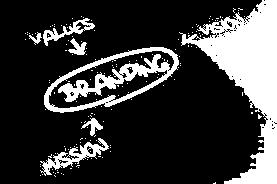 1. Branding 3 Αποστολή του Branding Το branding είναι κάτι που προκαλεί τα συναισθήματα και το μυαλό των ανθρώπων, και σχετίζεται με τη δημιουργία της ταυτότητας μιας εταιρείας και πιο συγκεκριμένα: