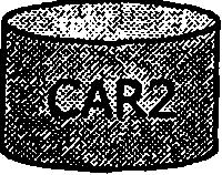 SELECT ID,VEL FROM CARS,BRANDS W HERE CARS.BR AND=BRANDS.BRAND AND BRANDS.COUNTRY!= GB 91 Σχήμα 4.