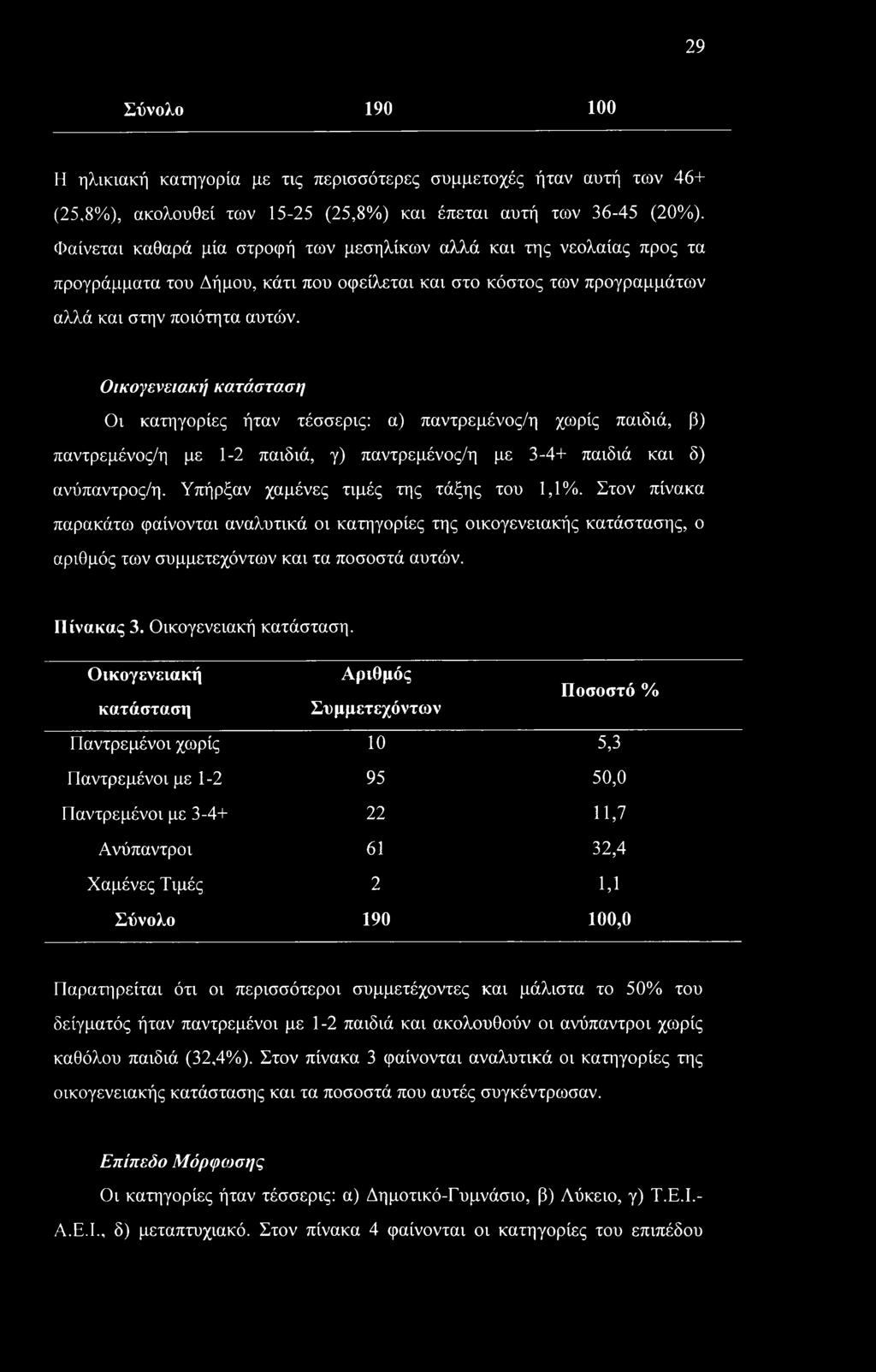 Οικογενειακή κατάσταση Οι κατηγορίες ήταν τέσσερις: α) παντρεμένος/η χωρίς παιδιά, (3) παντρεμένος/η με 1-2 παιδιά, γ) παντρεμένος/η με 3-4+ παιδιά και δ) ανύπαντρος/η.