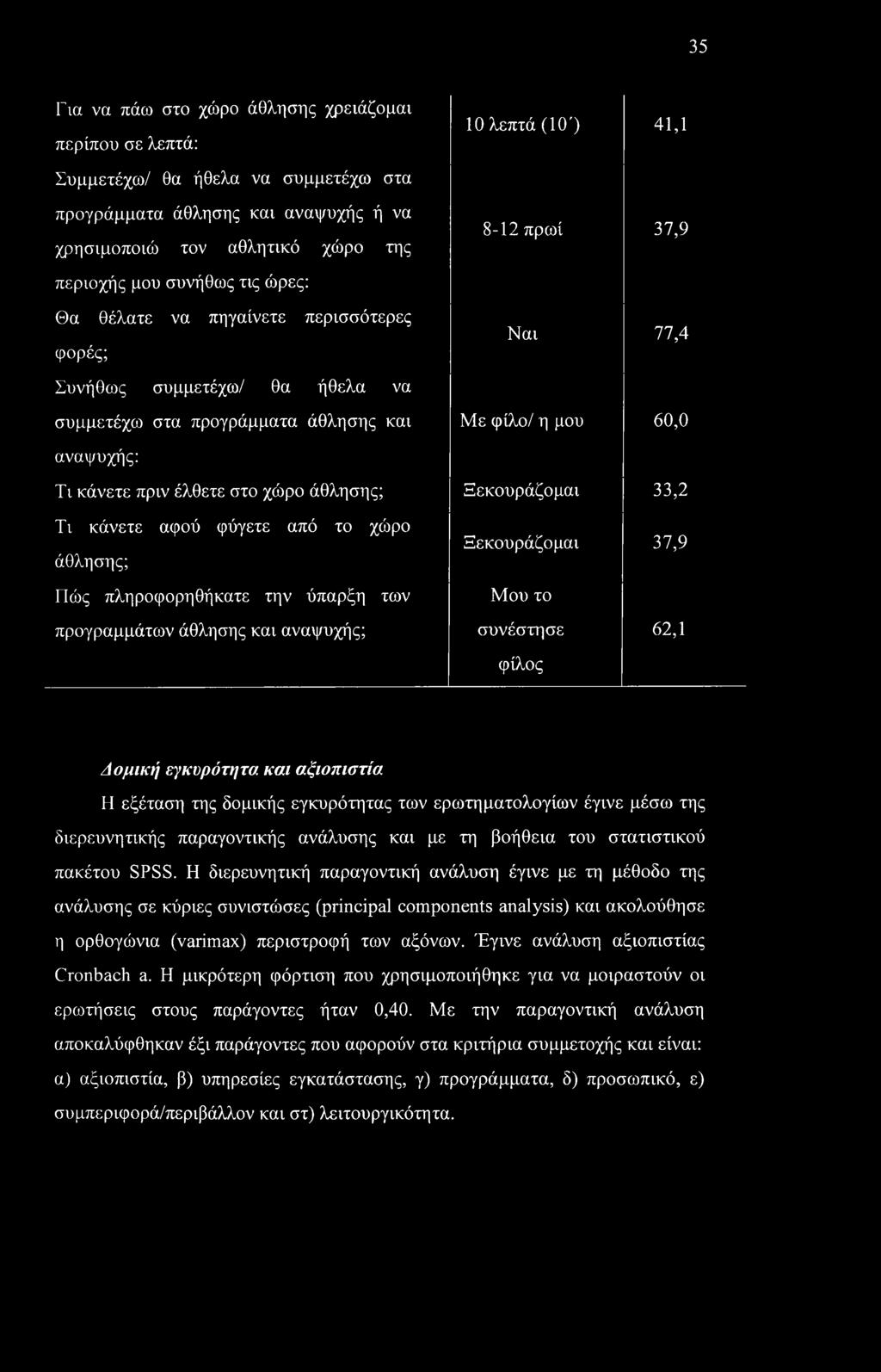 πριν έλθετε στο χώρο άθλησης; Ξεκουράζομαι 33,2 Τι κάνετε αφού φύγετε από το χώρο άθλησης; Ξεκουράζομαι 37,9 Πώς πληροφορηθήκατε την ύπαρξη των Μου το προγραμμάτων άθλησης και αναψυχής; συνέστησε