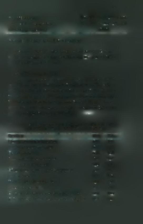 37 Ιδιοτιμή (Eigenvalue) 2,68 2,14 2,05 1,89 1,75 1,65 Ποσοστό Διακύμανσης (Pet of Var) 14,1 11,3 10,7 9,97 9,21 8,70 Ποσοστό Ερμηνείας (Cum Pet) 64,067 Σημείωση: φορτίσεις μικρότερες του 0.