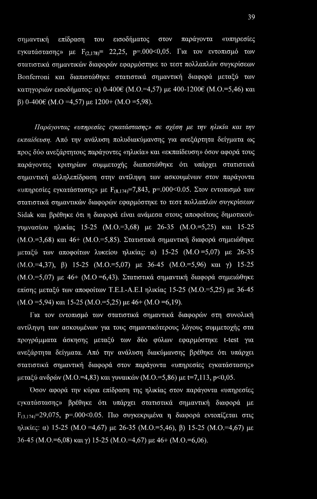 =4,57) με 400-12006 (Μ.Ο.=5,46) και β) 0-4006 (Μ.Ο =4,57) με 1200+ (Μ.Ο =5,98). Παράγοντας «υπηρεσίες εγκατάστασης» σε σχέση με την ηλικία και την εκπαίδευση.
