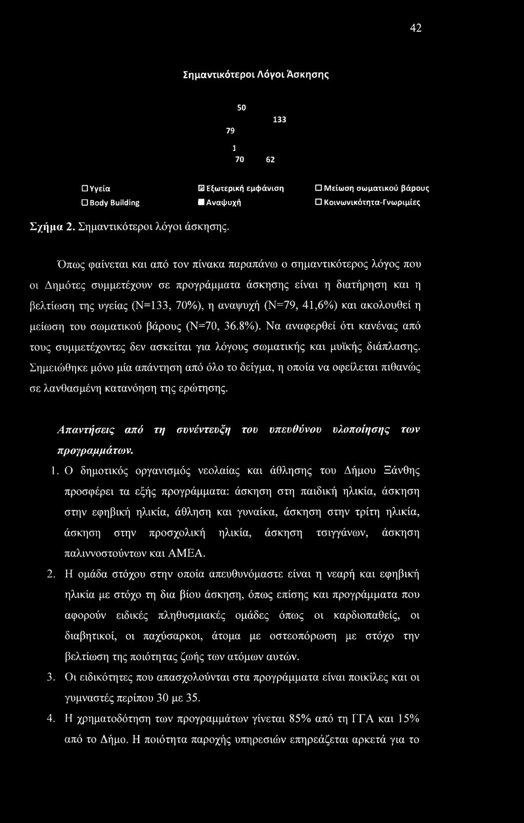 και ακολουθεί η μείωση του σωματικού βάρους (Ν=70, 36.8%). Να αναφερθεί ότι κανένας από τους συμμετέχοντες δεν ασκείται για λόγους σωματικής και μυϊκής διάπλασης.