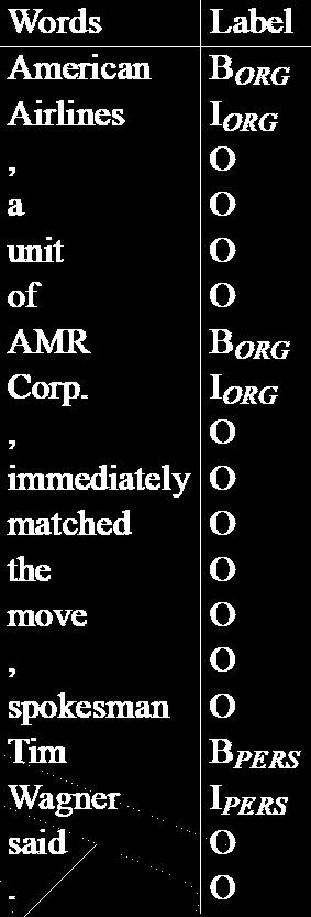 Παράδειγμα ΙΟΒ [ORG American Airlines], a unit of [ORG AMR Corp.