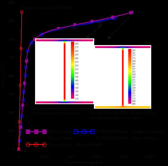 y G 82GPa and yielding stress 285MPa. The beam is either clamed of fixedpinned supported, while it is subjected to monotonically increasing uniformly distributed load.
