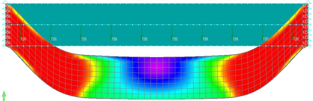 Height (m) Height (m) geometrically linear analysis.
