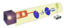 kt ν = n π m / = n<υ> 4 βαρύτητα Η επιλογή του S είχε τα εξής χαρακτηριστικά: Ήταν τυχαία όσον αφορά τη θέση και τον προσανατολισµό Ήταν τυχαία όσον αφορά το µέγεθος, δηλαδή αν το S